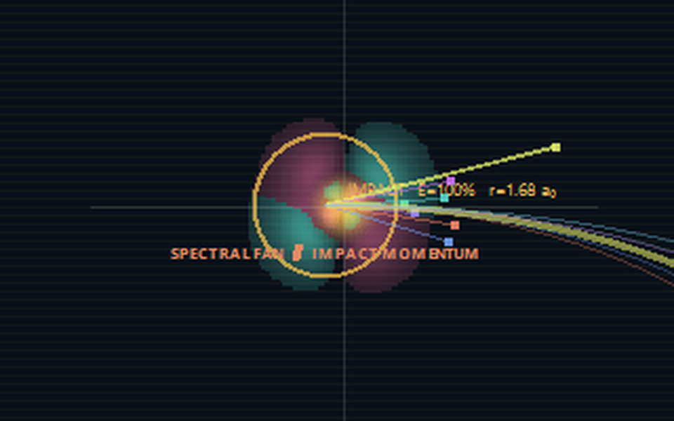 Central Eigensynth orbital cloud and collision trajectories
