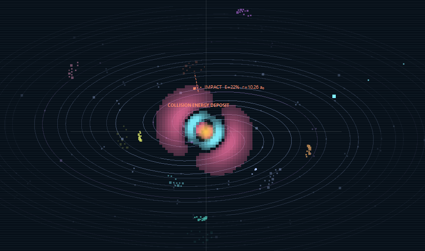 Atomic collision depositing energy into an orbital