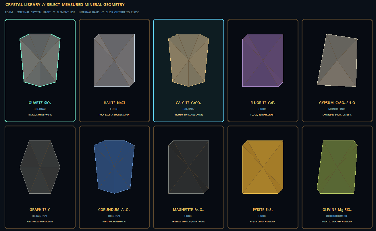 Crystal library of measured mineral geometries