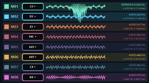 Eight colour-coded crystal vibration modes