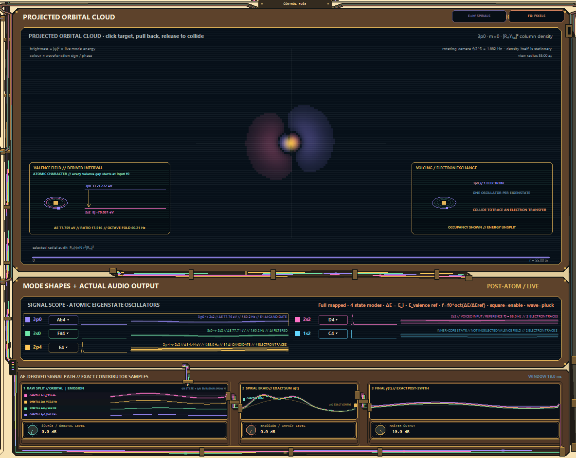 Projected atomic orbital cloud and oscillator modes
