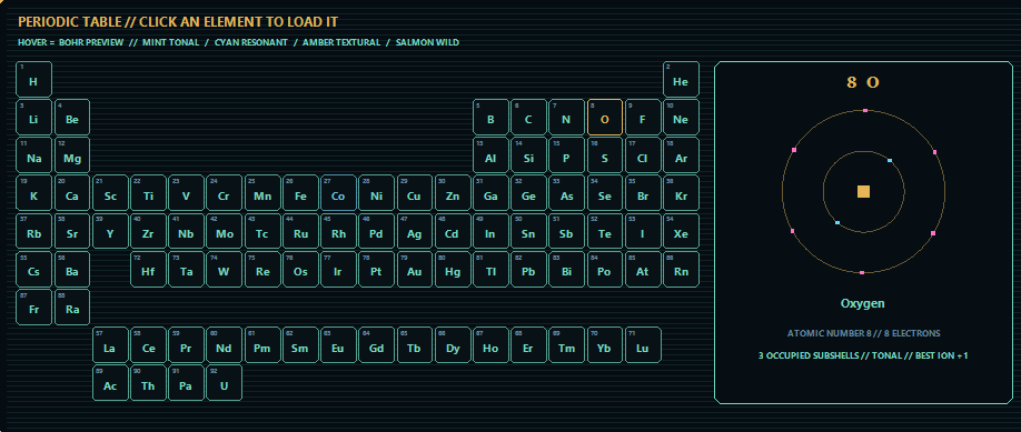 Playable periodic table with oxygen selected